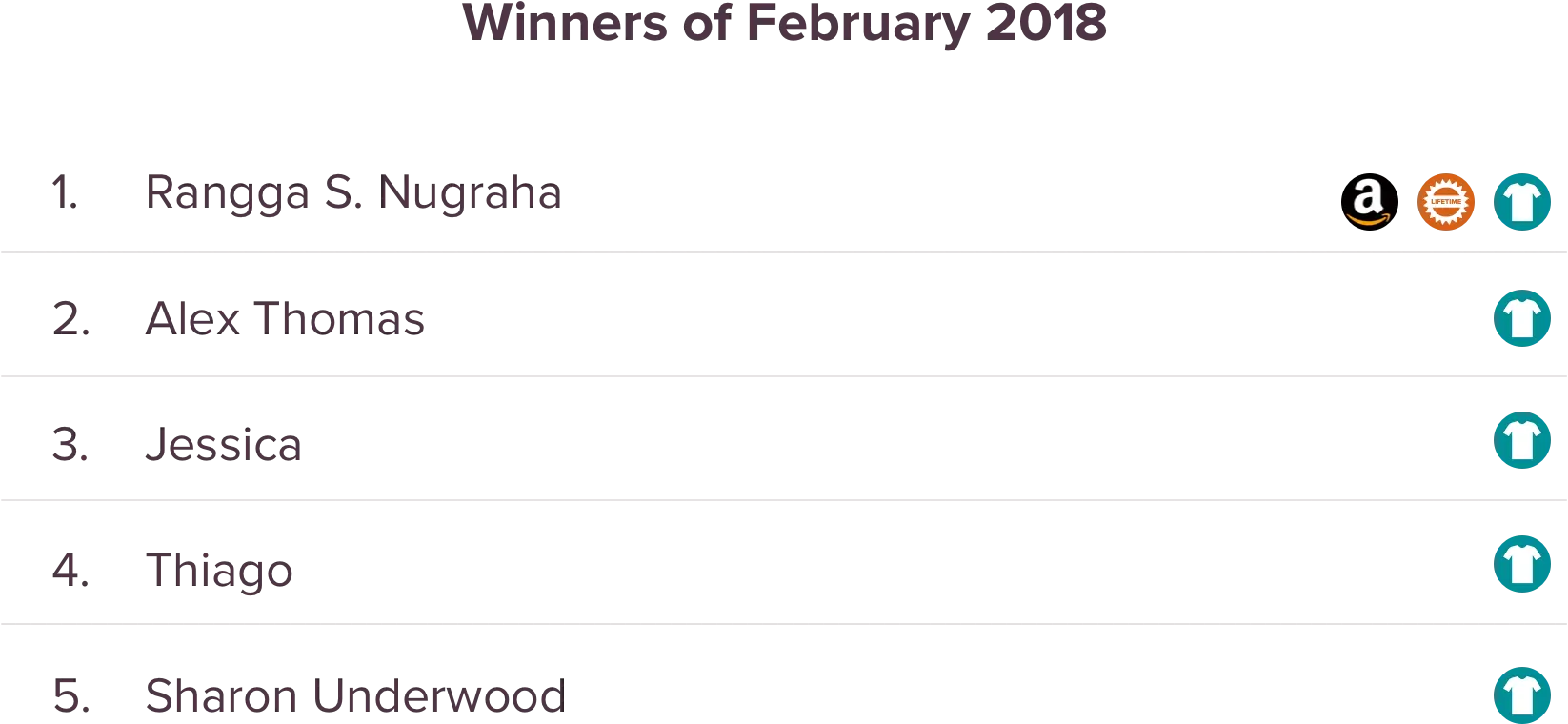 SurveySparrow Giveaway February Winners SurveySparrow Giveaway February Winners
