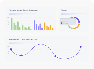  Get Your Sample Market Research Report 