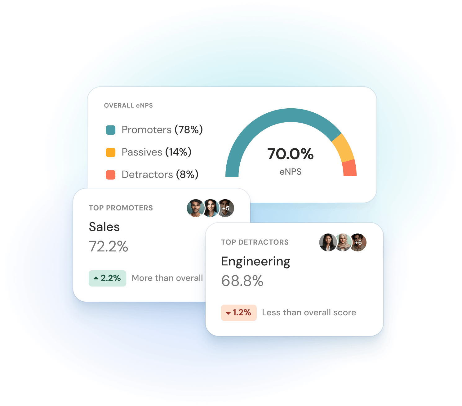 Use Cases