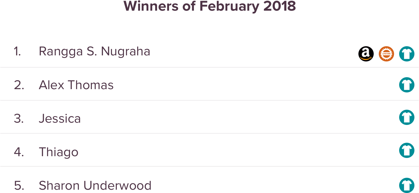 SurveySparrow Giveaway February Winners