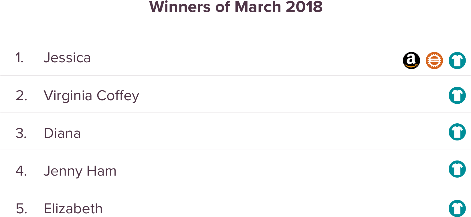 SurveySparrow Giveaway March Winners