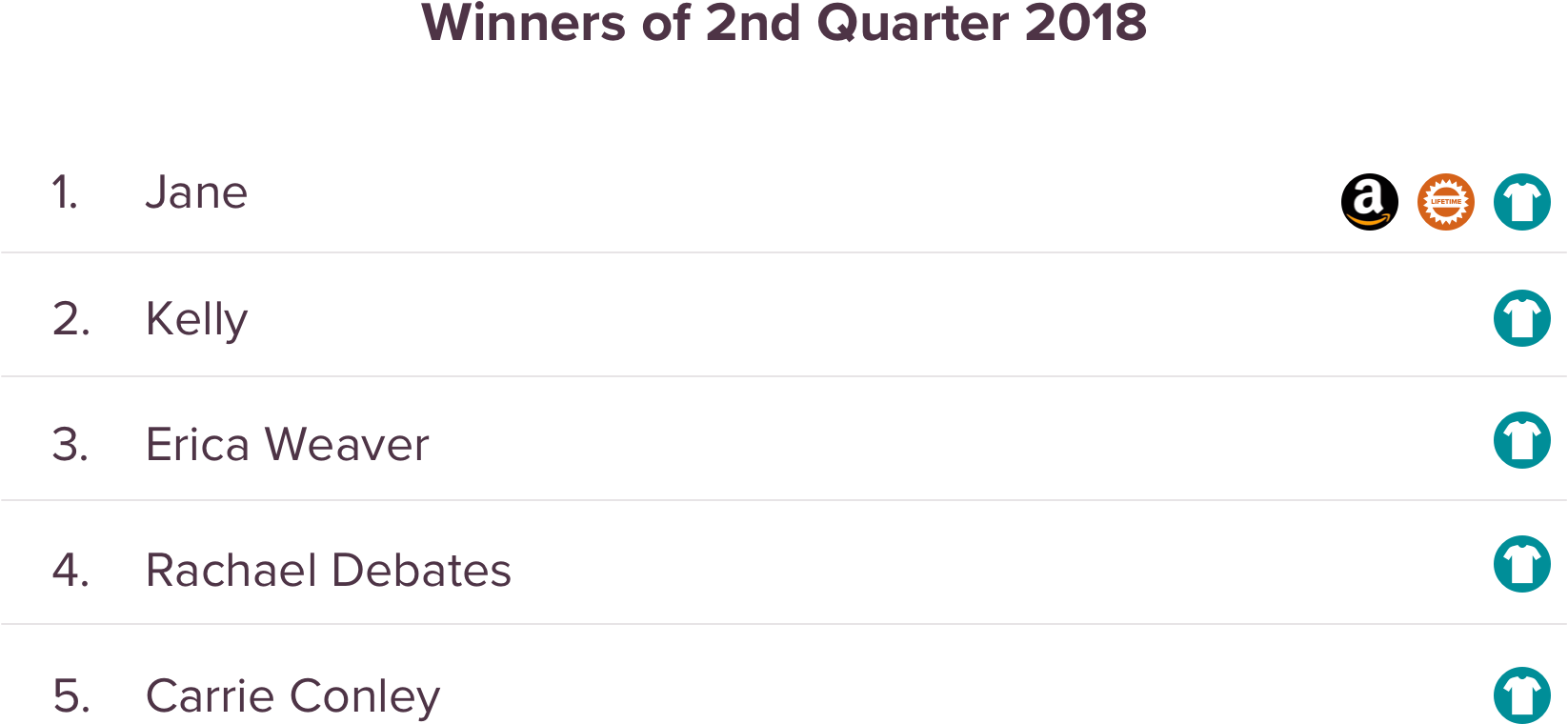 SurveySparrow Giveaway Q2 2018 Winners