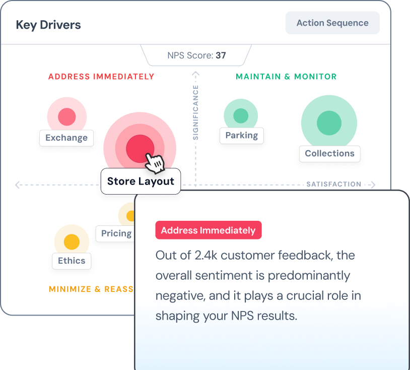 Get actionable insights with AI