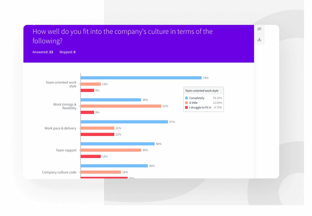 Employee Pulse Surveys