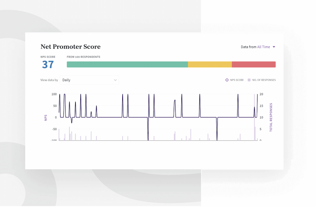 Transactional NPS