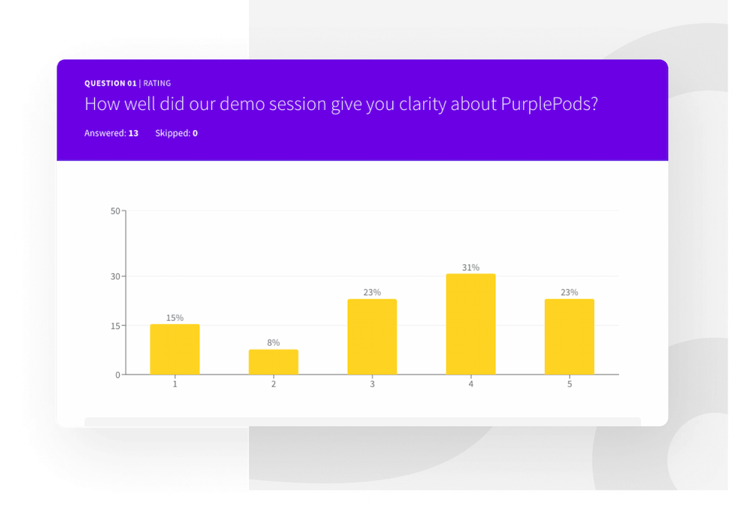 Product-market Fit Surveys