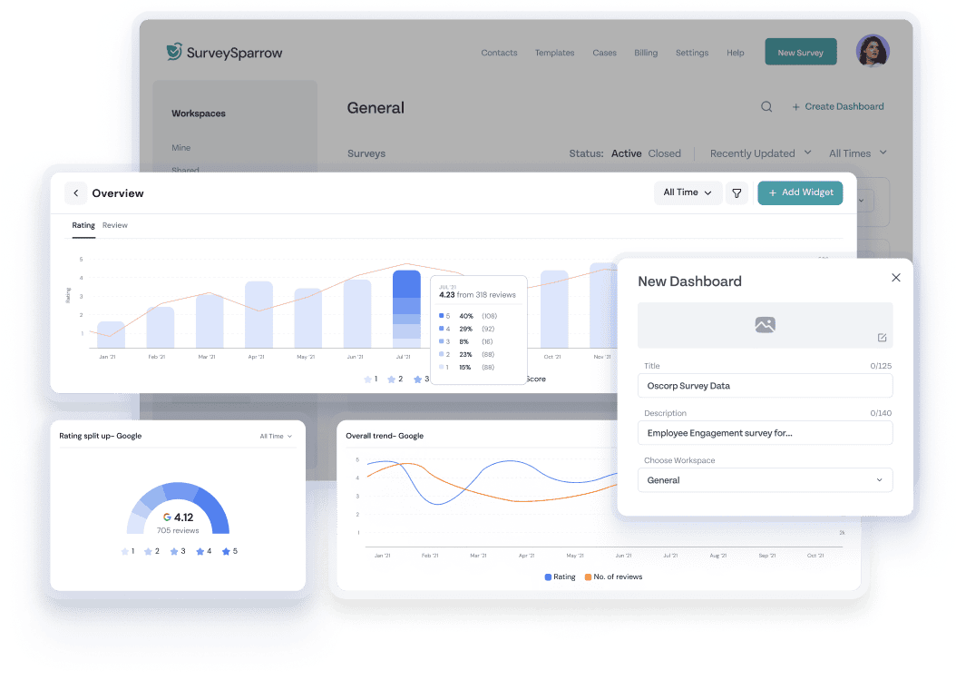 surveysparrow-executive-dashboard