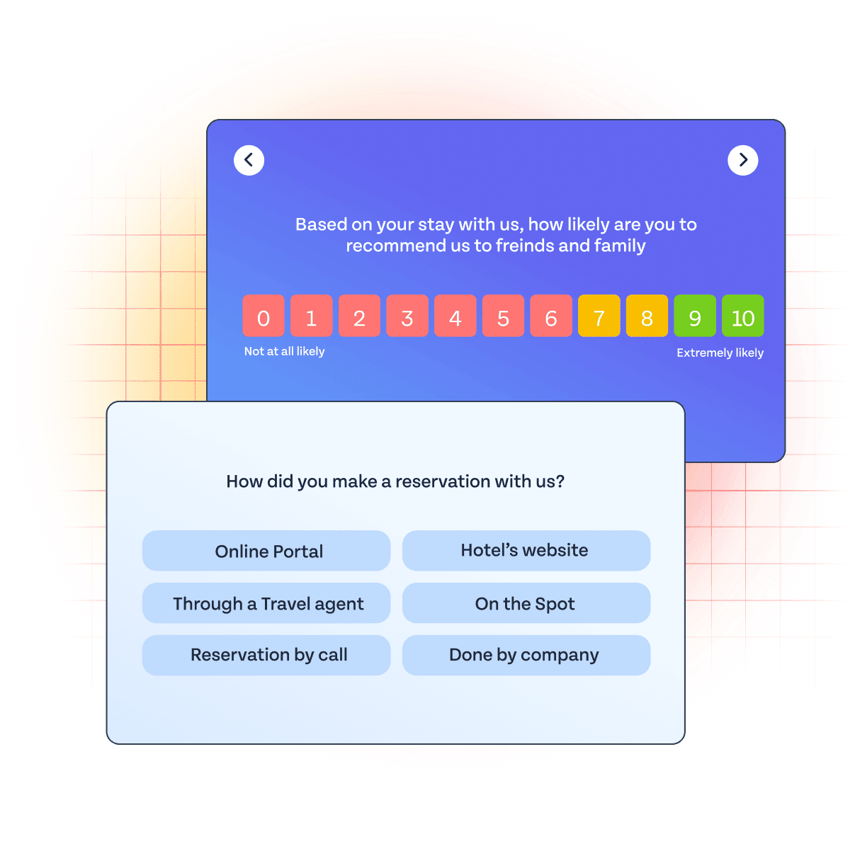 AI-Powered NPS® Survey Platform
