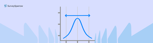 Thurston scale
