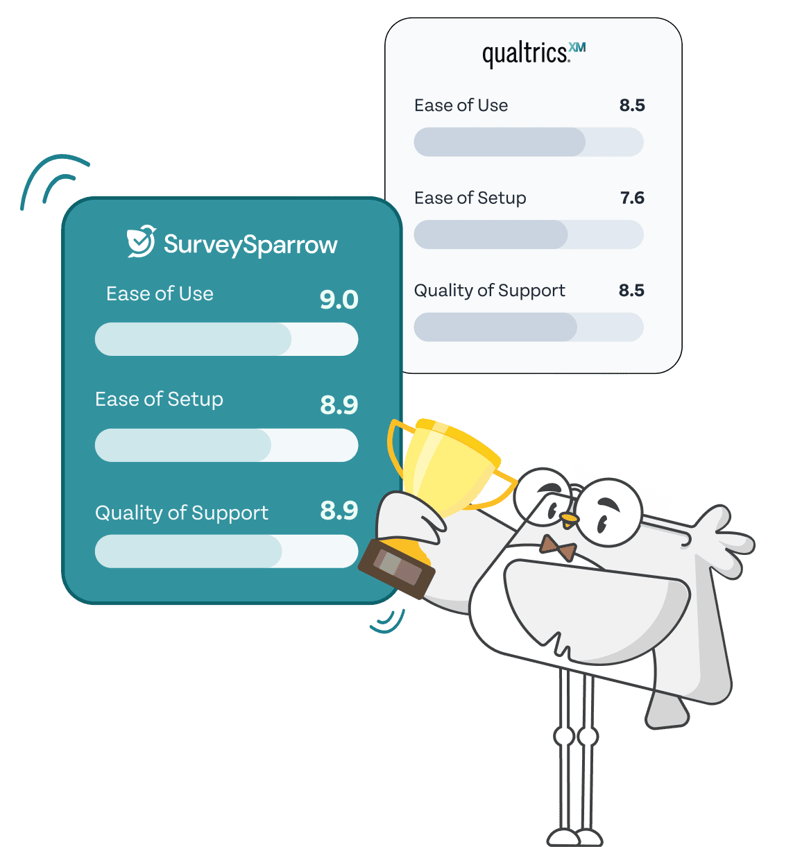 Surveysparrow vs Qualtrics