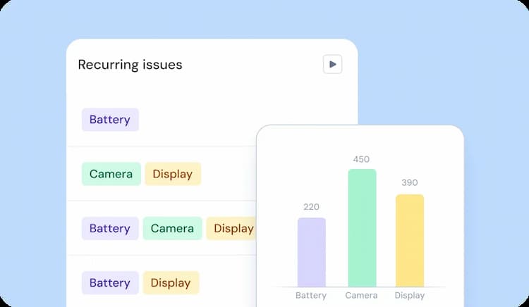 Connected Automation