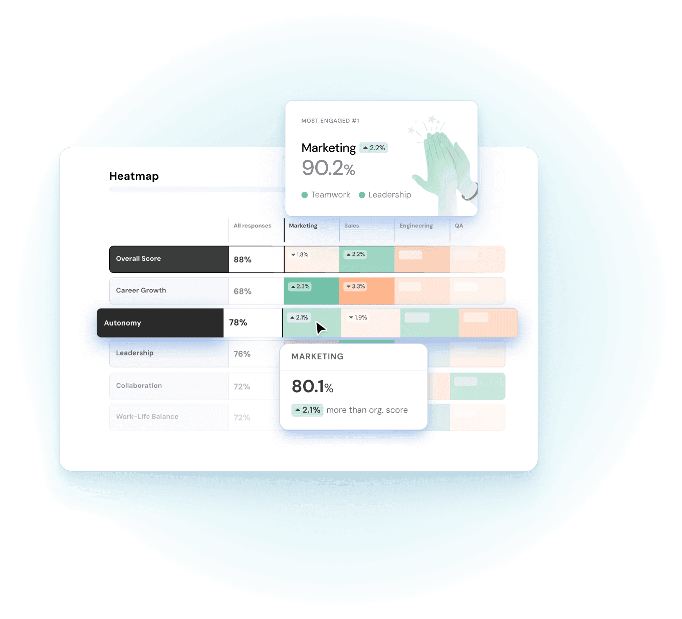 Turn performance data into actionable insights with data-driven Heatmaps