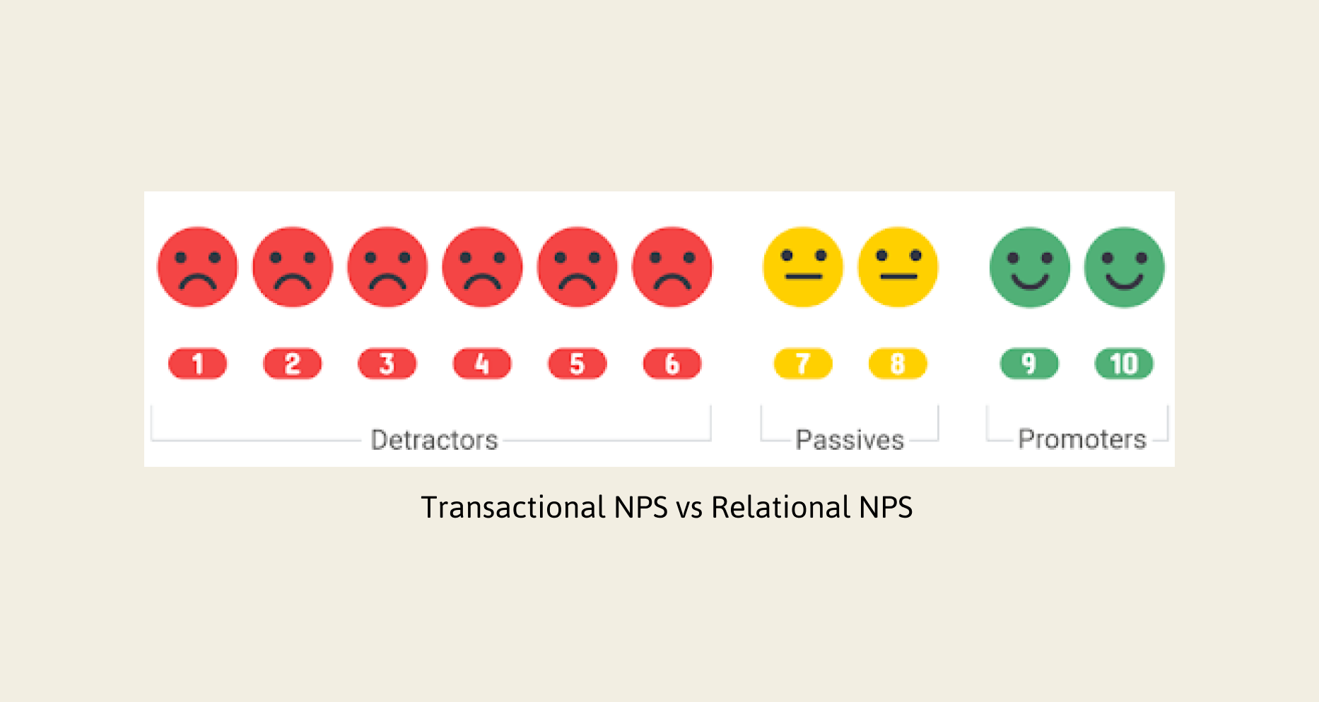 Transactional NPS vs Relational NPS — Definition & Key Differences