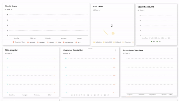 Step 4: Analyze Data 