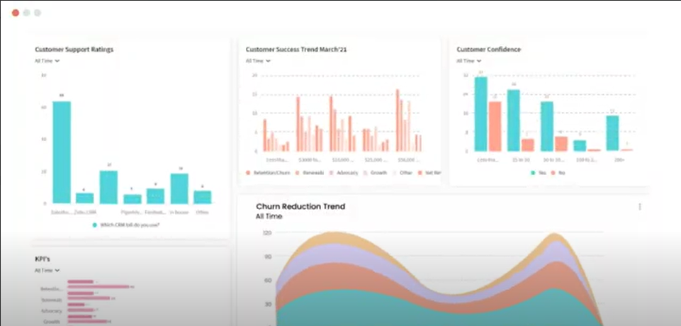 Executive Dashboard