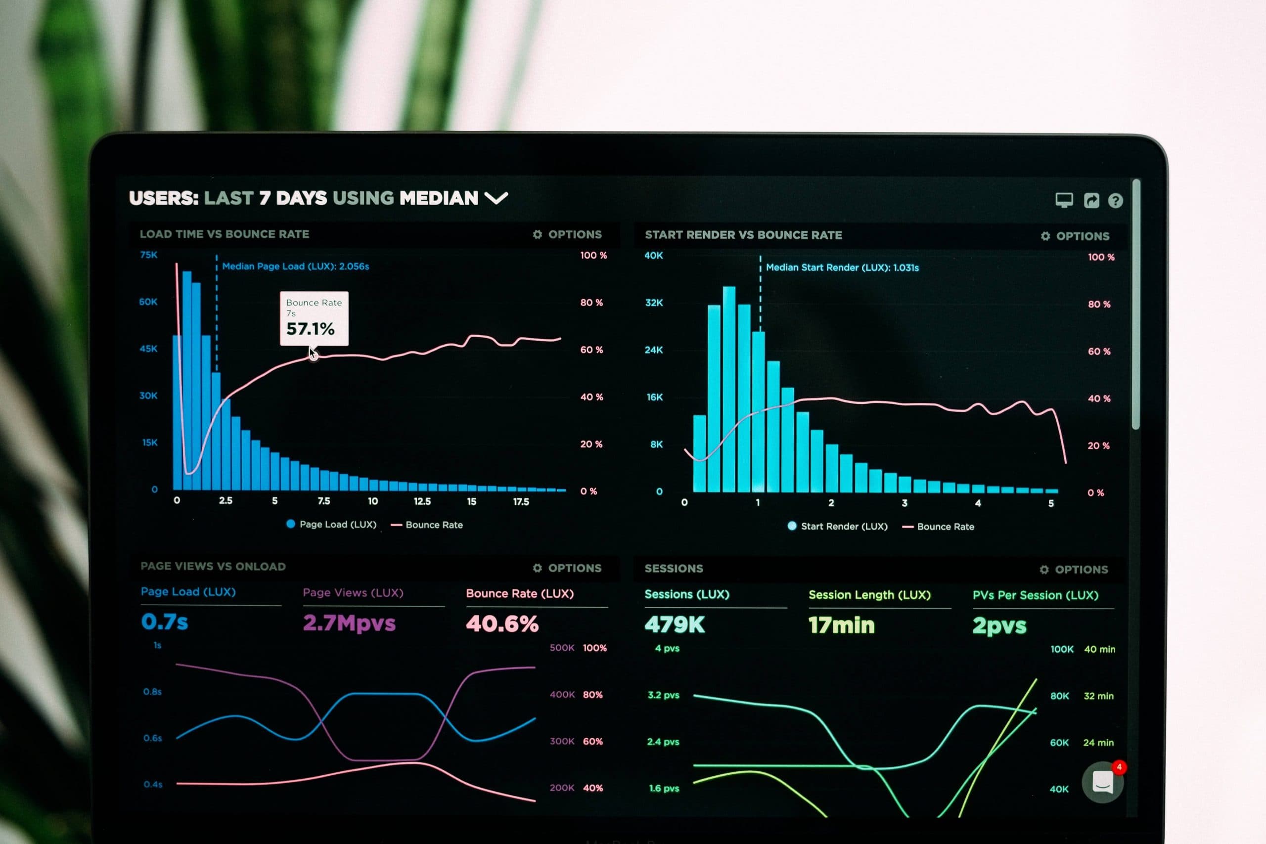 How to Create a KPI Report: 10 Tips for Success