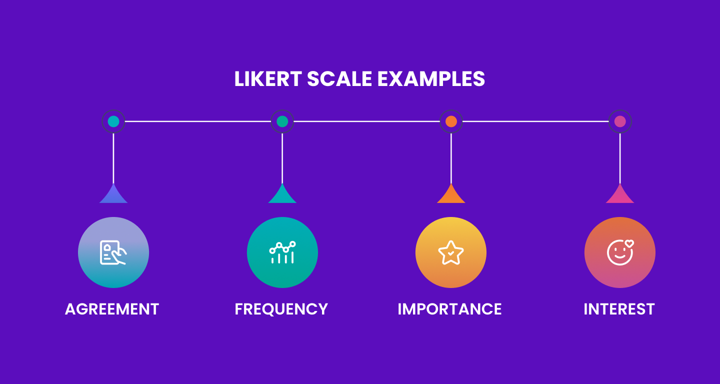 50+ Likert Scale Questions for 2025 [With Types & Examples]