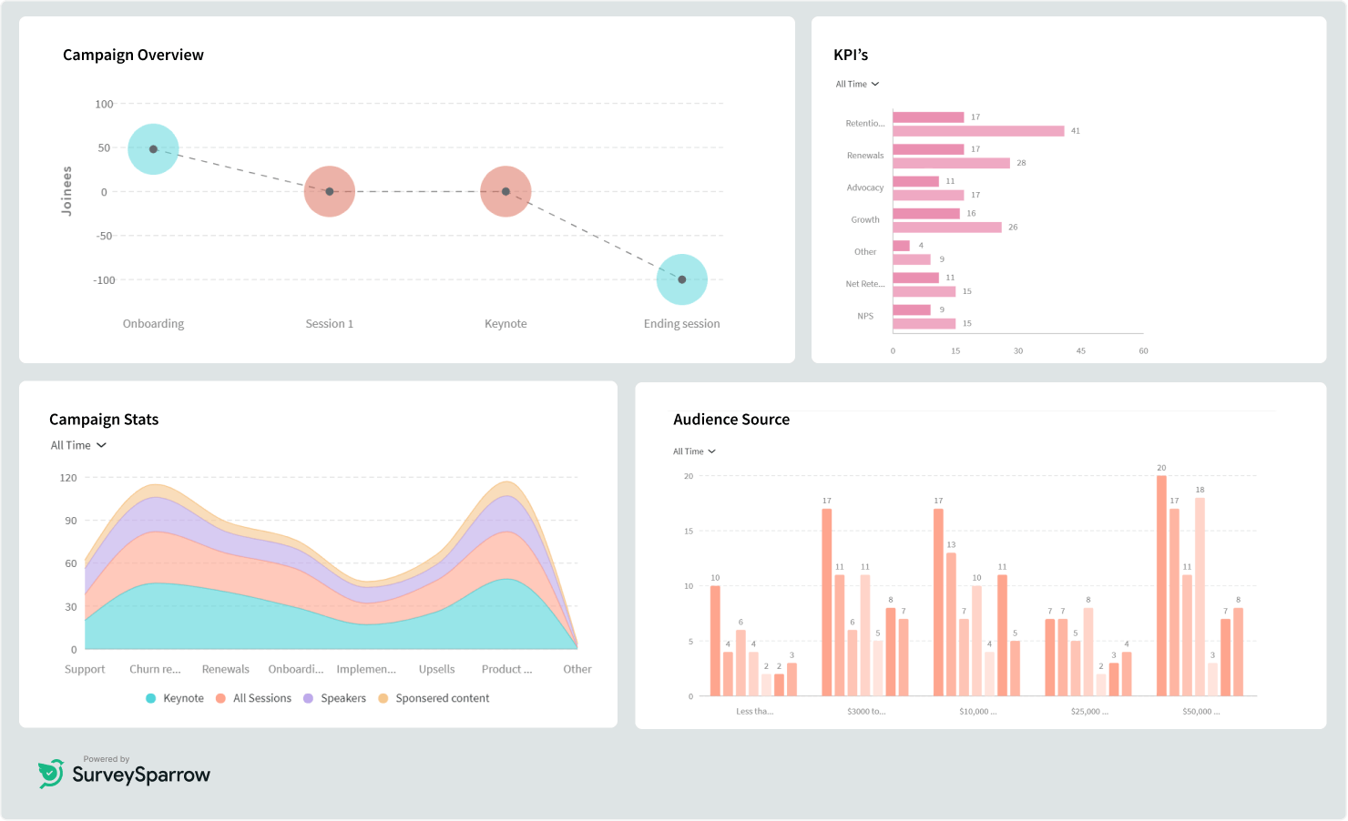 Executive Dashboard