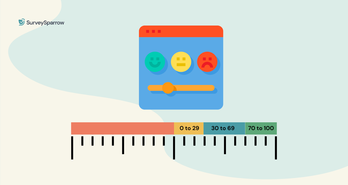 NPS in Retail (2025): Benchmarks, Case Studies & 7 Proven Ways to Lift Loyalty