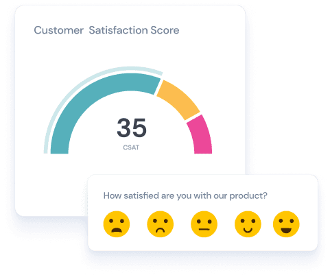 Take a sneak peek at our CSAT report Take a sneak peek at our CSAT report