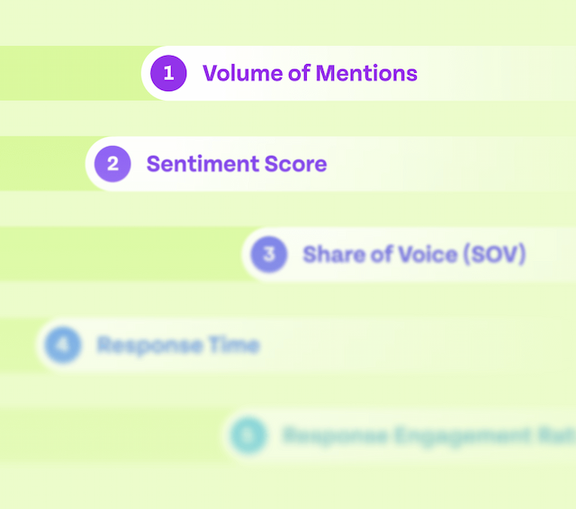 A cheat sheet of metrics that move the needle A cheat sheet of metrics that move the needle
