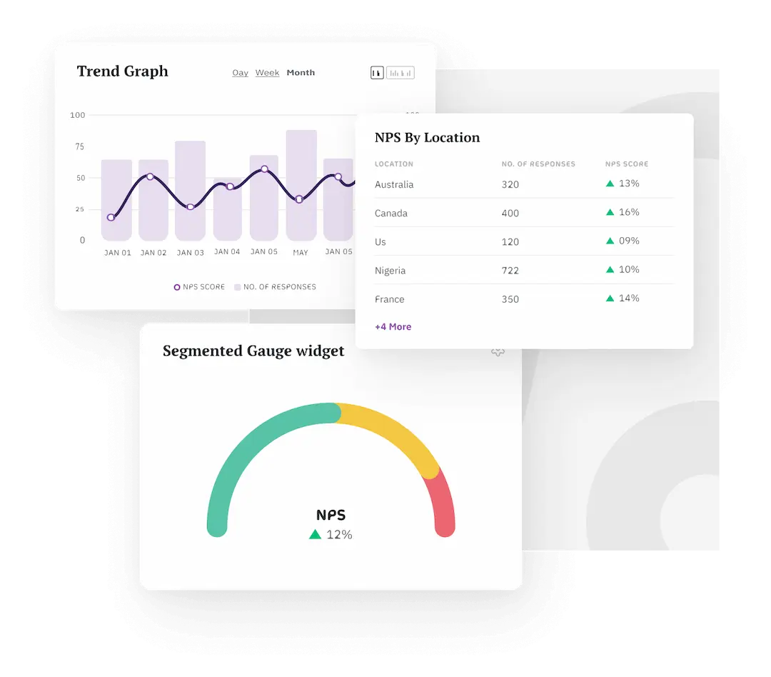 Relational NPS Surveys Relational NPS Surveys