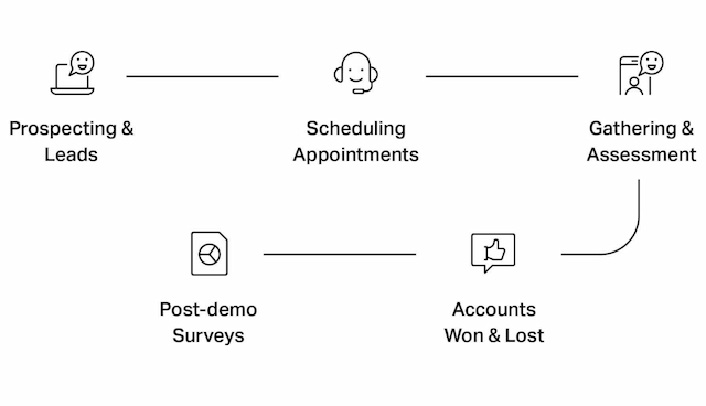 solutions roadmap solutions roadmap
