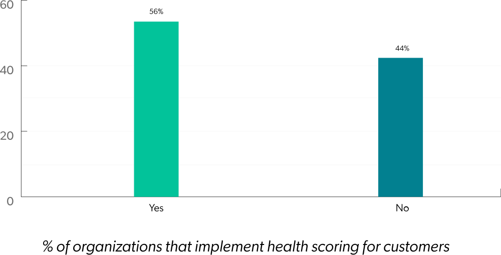 Google Trends for Customer Success