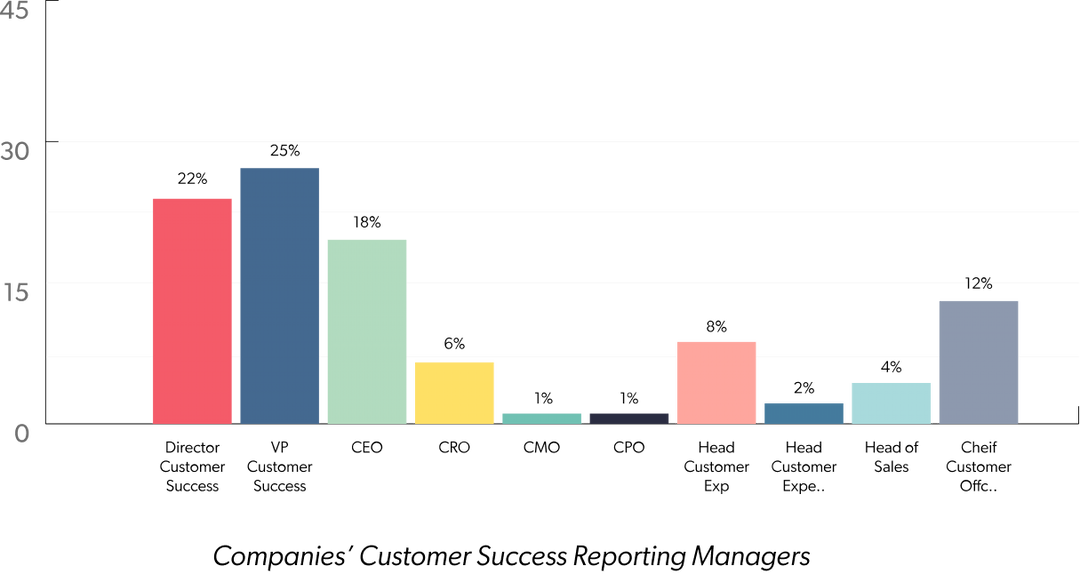 Company sizes of respondents