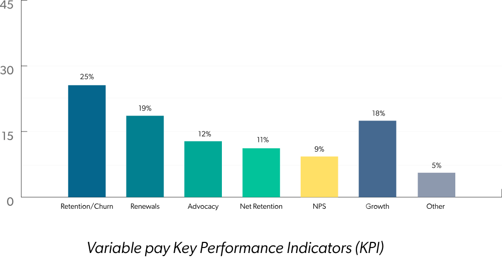 Variable pay distribution across the companies involved