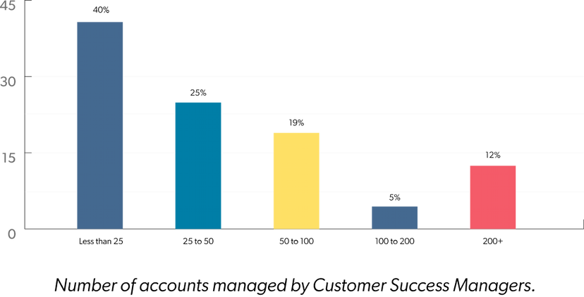 Variable pay distribution across the companies involved