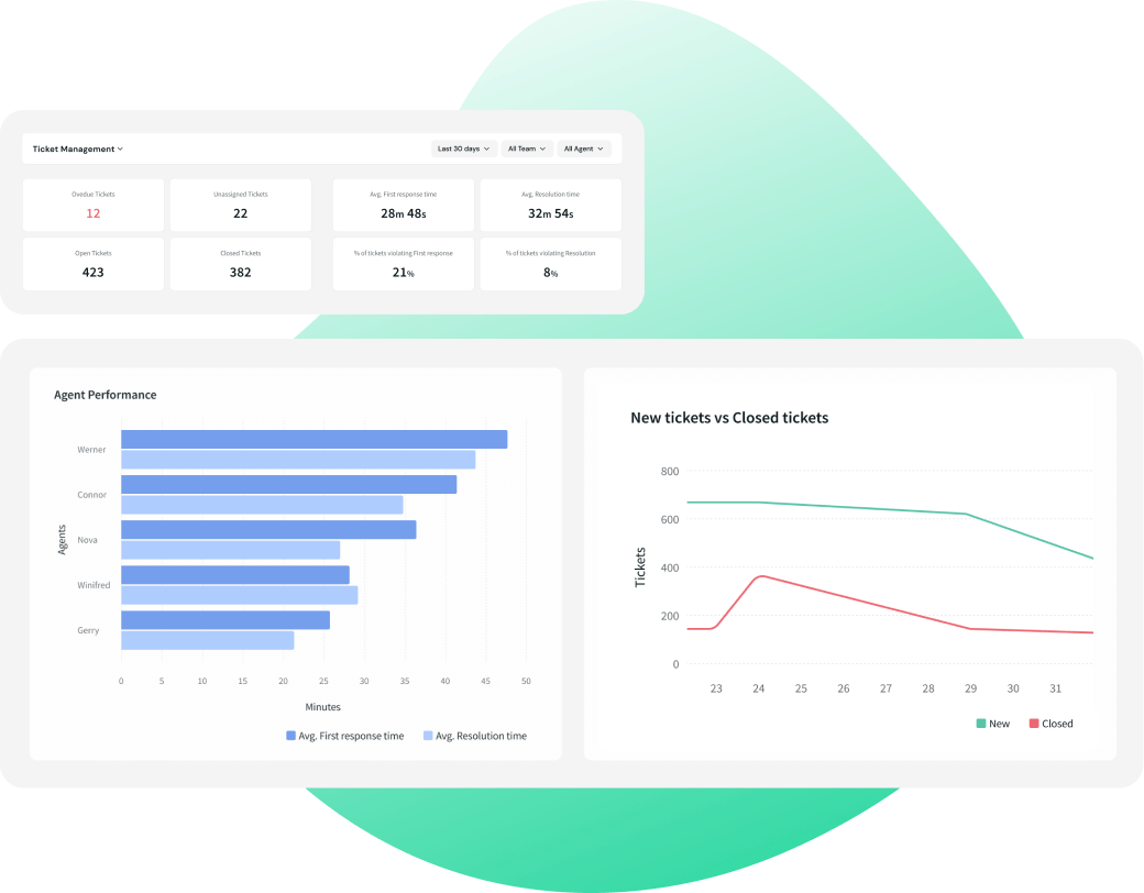 All-in-one ticketing dashboard