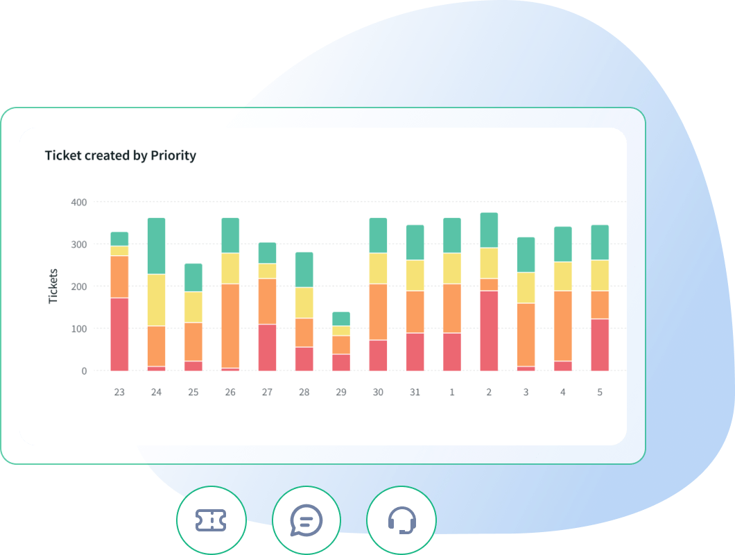 Smart ticket workflows