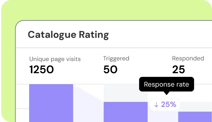 Detailed Analytics