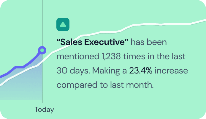 Topic Monitoring