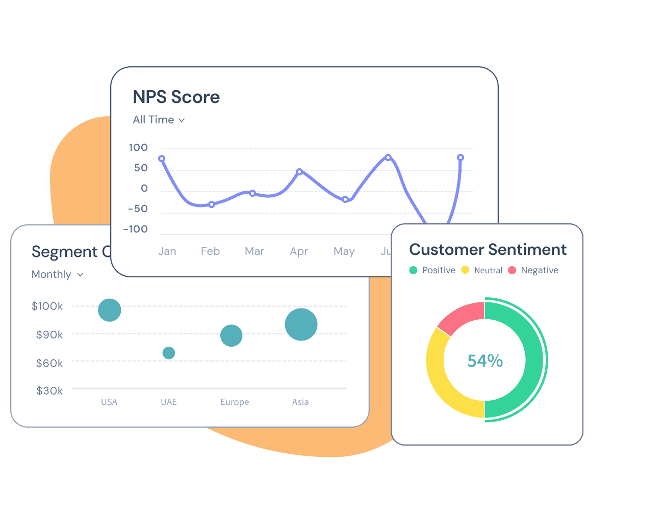 Data Visualization Data Visualization