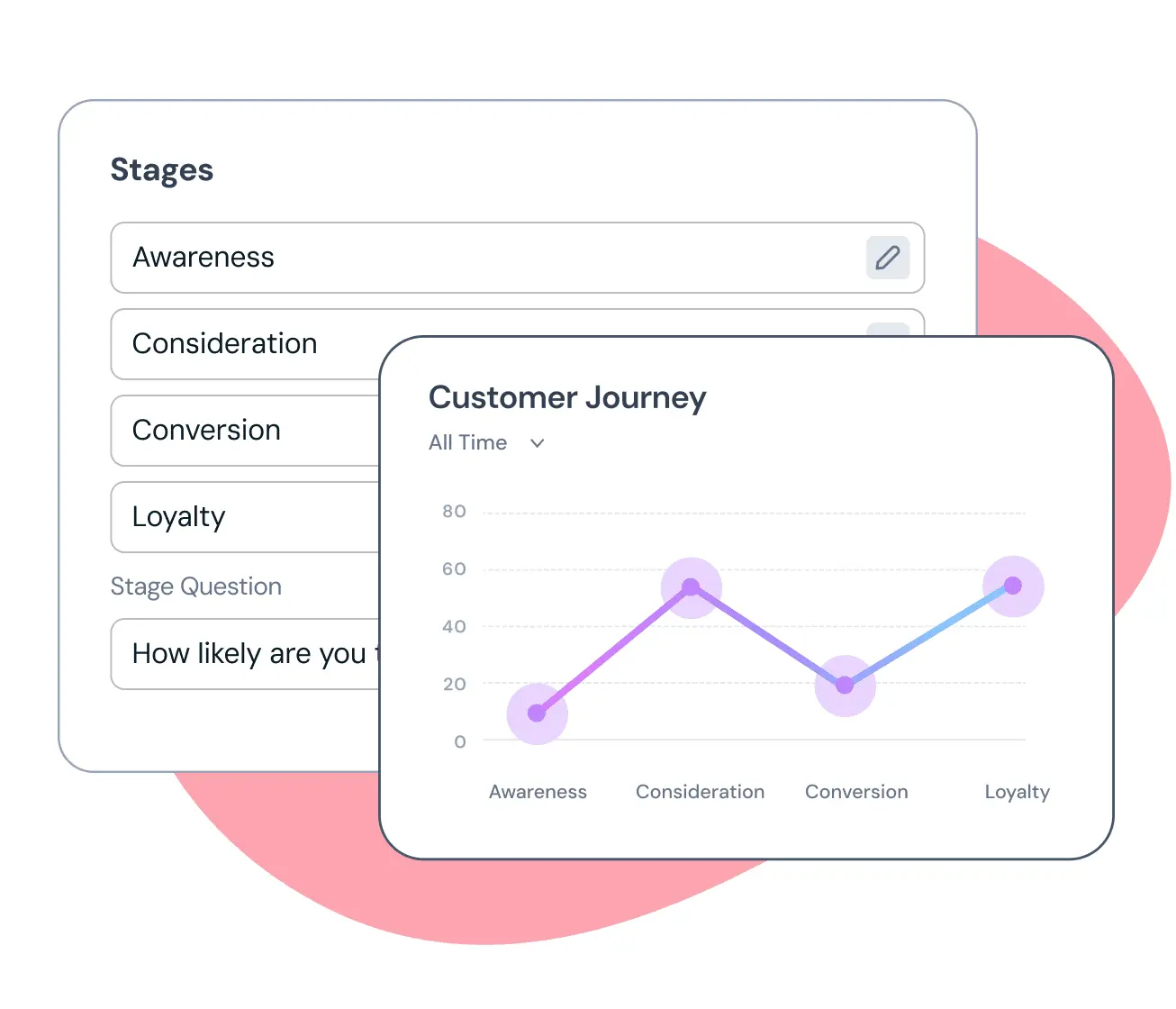 In-depth CX Dashboard In-depth CX Dashboard