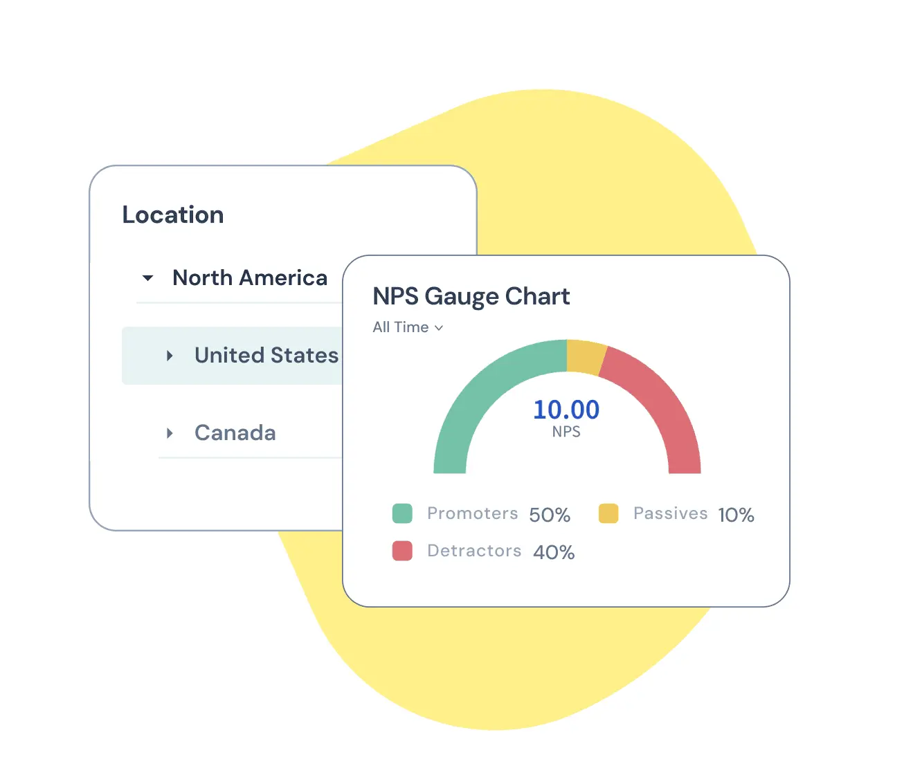 Location-based Data Access Location-based Data Access