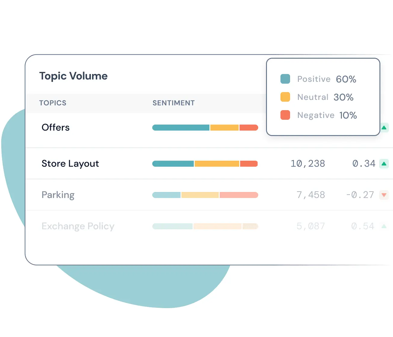 Sentiment Analysis Sentiment Analysis