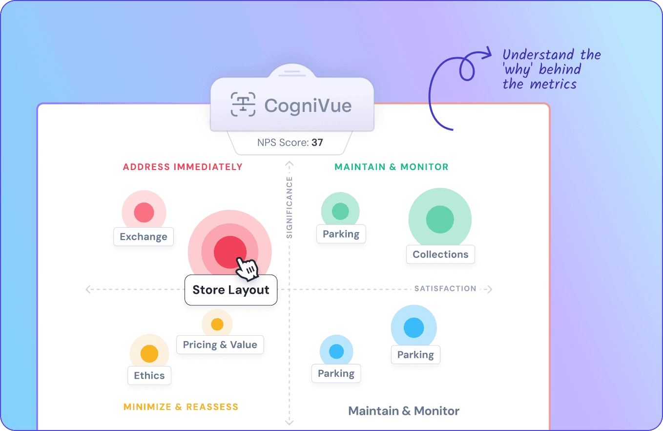 Demystify customer perception instantly Demystify customer perception instantly