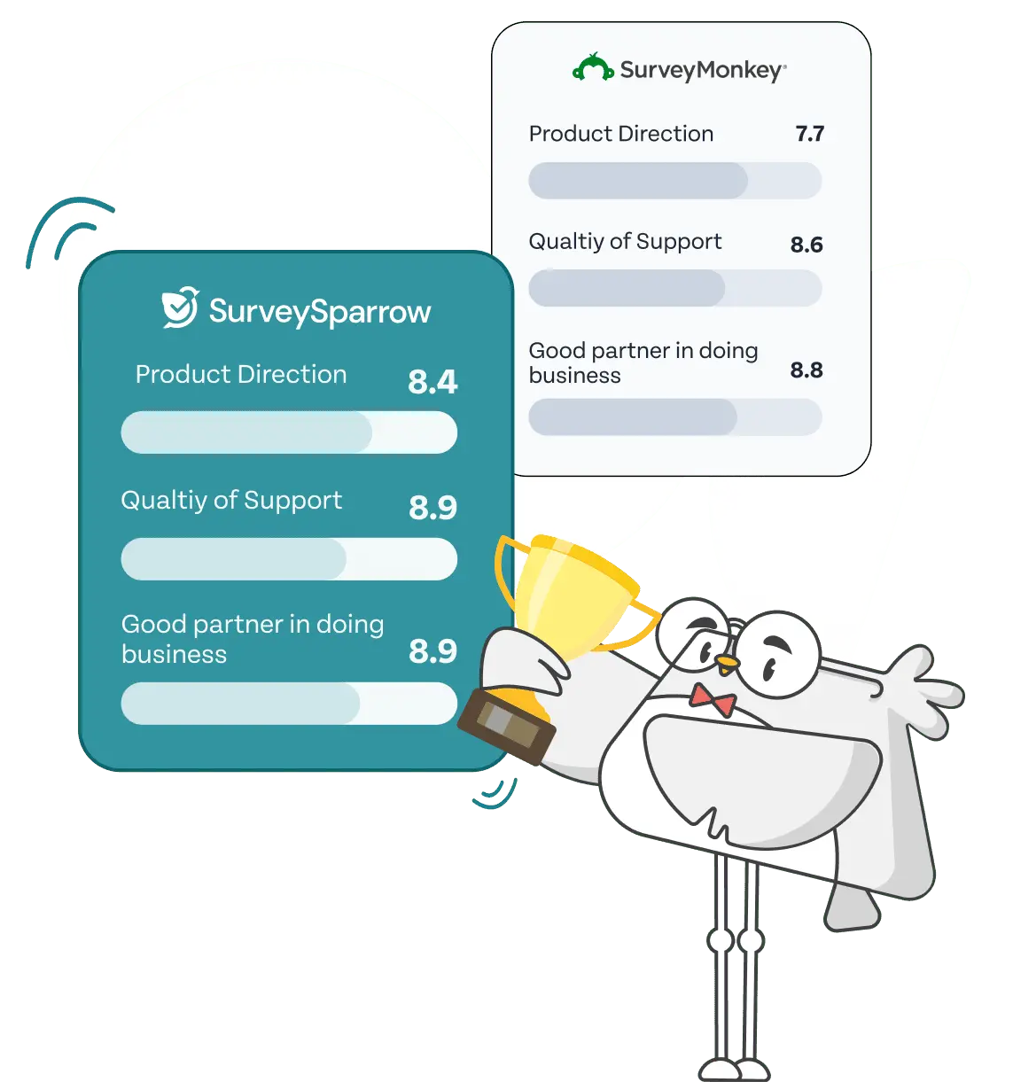 Surveysparrow vs Qualtrics Surveysparrow vs Qualtrics