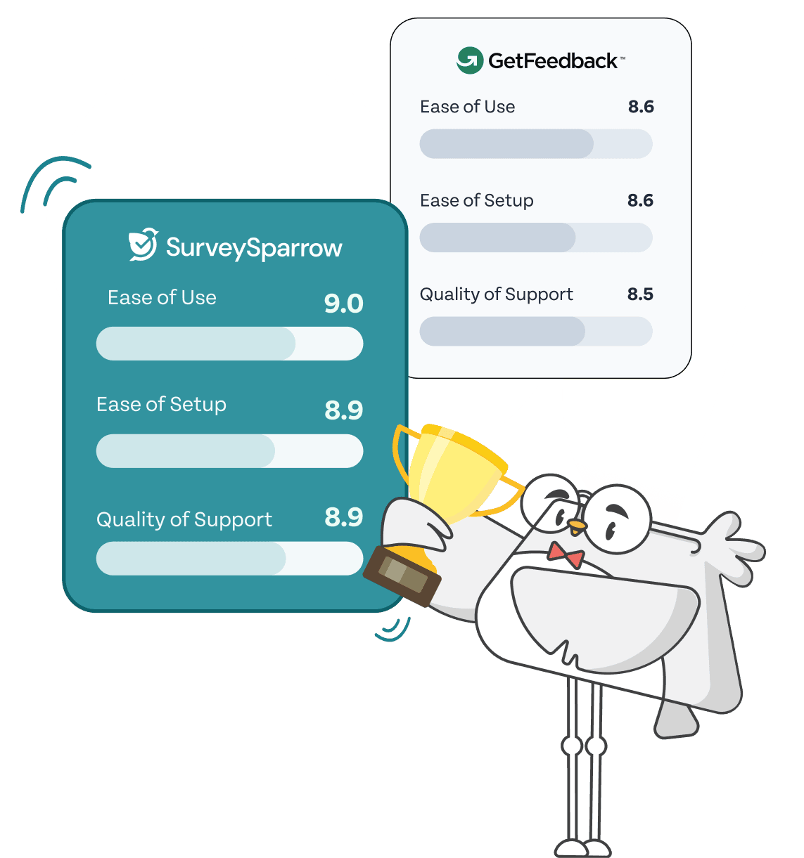 Surveysparrow vs Qualtrics Surveysparrow vs Qualtrics