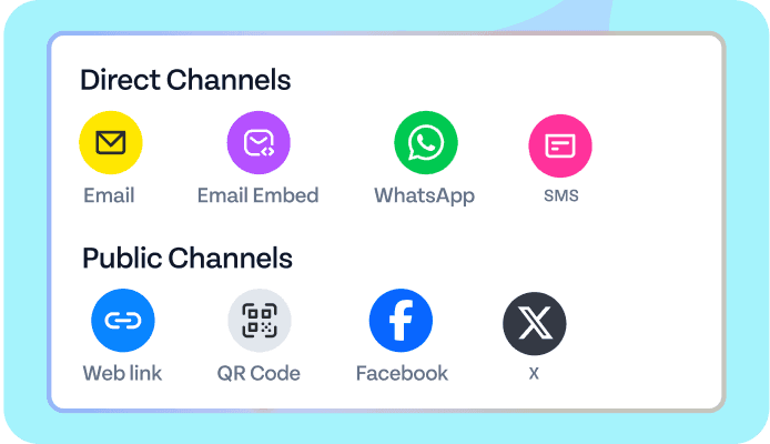 Survey sharing channels including email, WhatsApp, and social