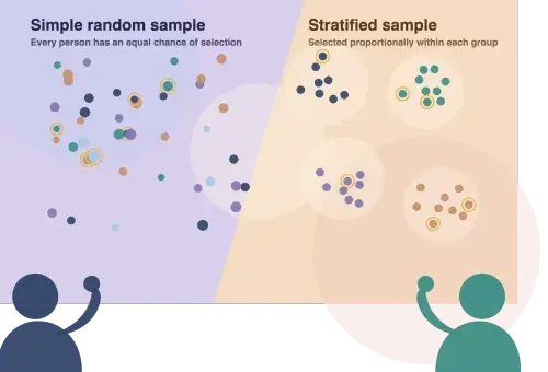 Simple Random Sampling vs Stratified Sampling: Key Differences, When to Use Each Simple Random Sampling vs Stratified Sampling: Key Differences, When to Use Each