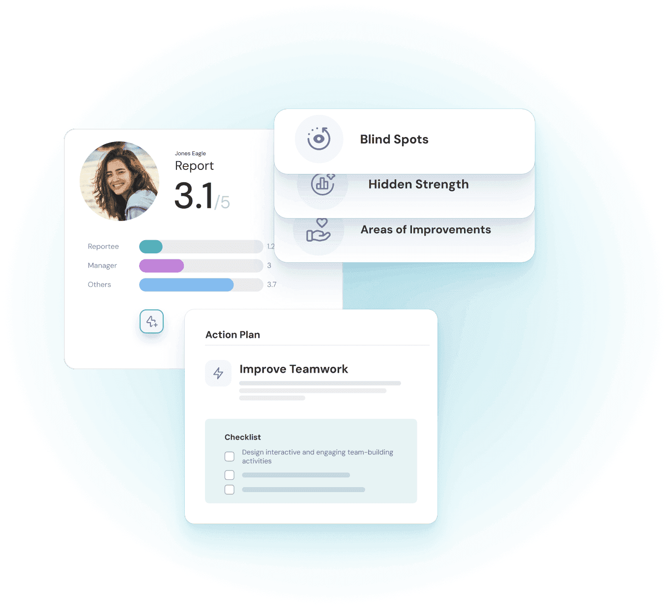 Empower employees to uncover their potential with personalized insights