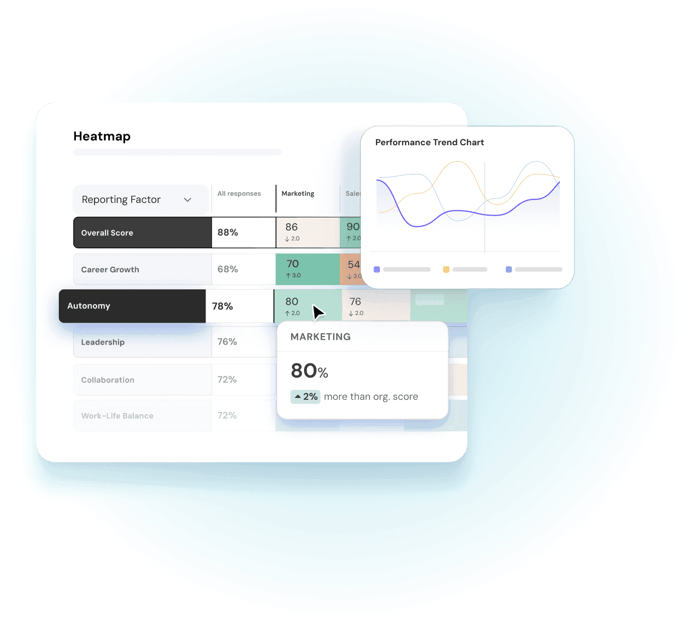 Turn numbers into narratives with Heatmaps and Trend charts