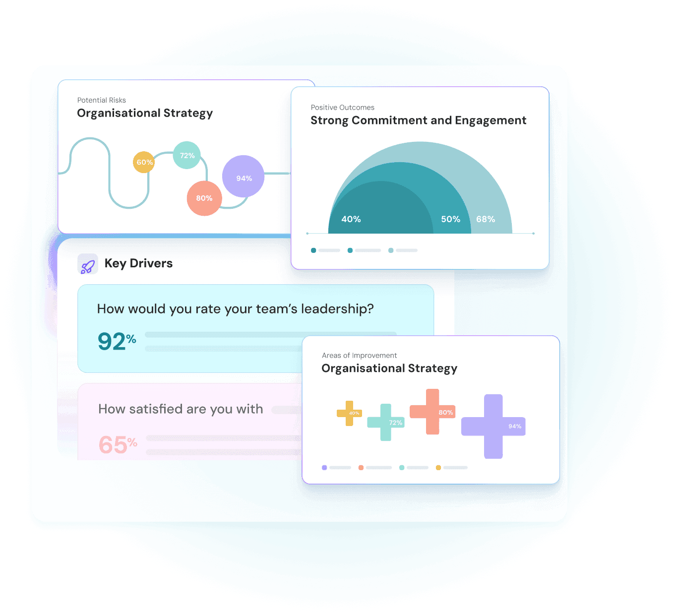 Spot patterns, trends and red flags in your employee feedback