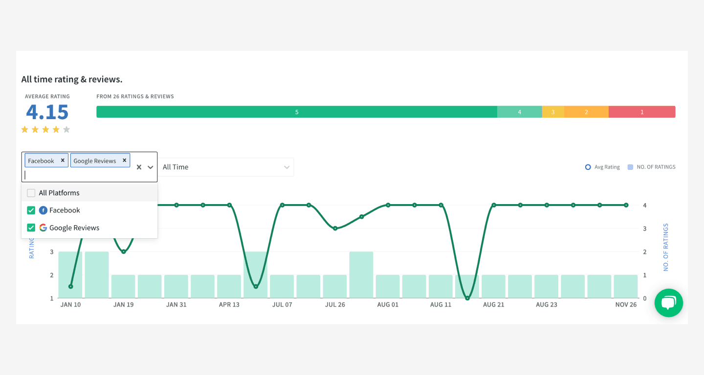 50+ Positive Review Examples: Examples and Templates for Satisfied ...