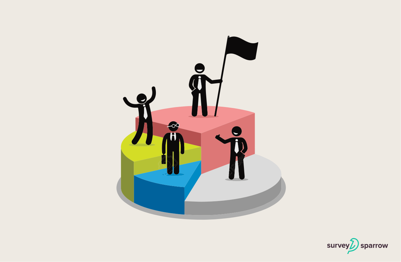 Startup equity split SurveySparrow