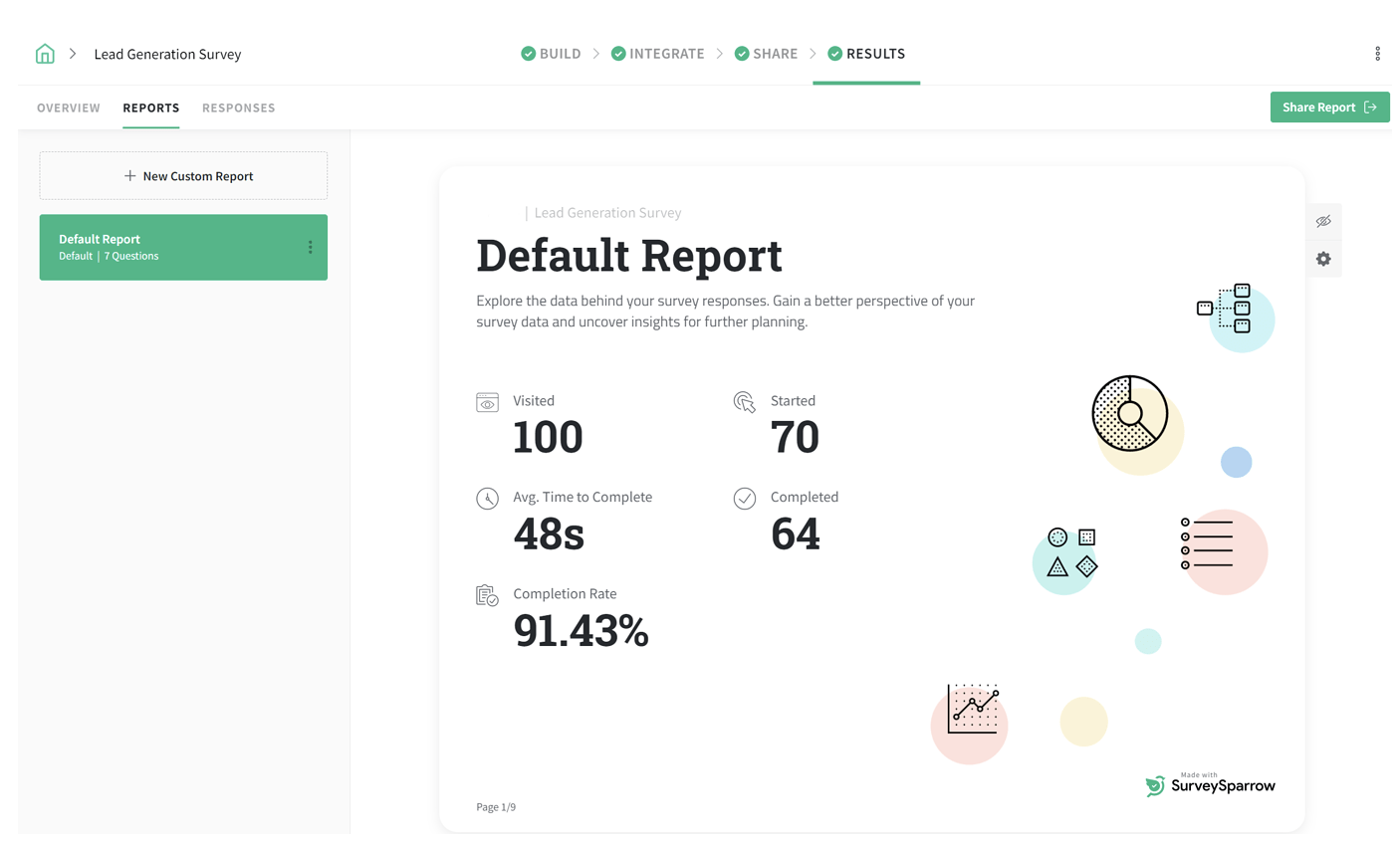 Survey Response Rate | Improve Survey Data | SurveySparrow